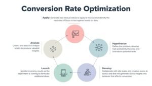 Comprehensive Solution-Based Guide to Resolving Content Analyzer Issues