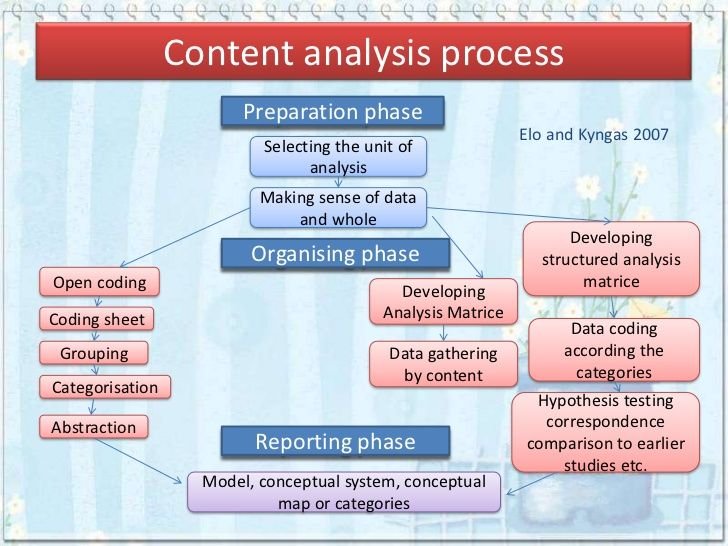 Comprehensive Solution-Based Guide to Resolving Content Analyzer Issues