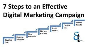 AI-powered social media marketing tools