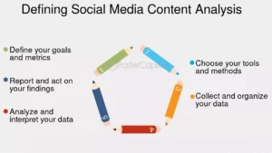How to use content analyzer for social media 