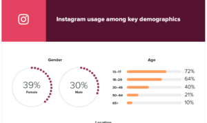 how much for an instagram ad
