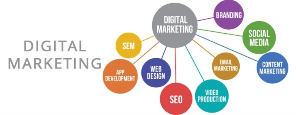Solution Guide: Resolving Issues with Digital Marketing Animation (Animación de Marketing Digital)