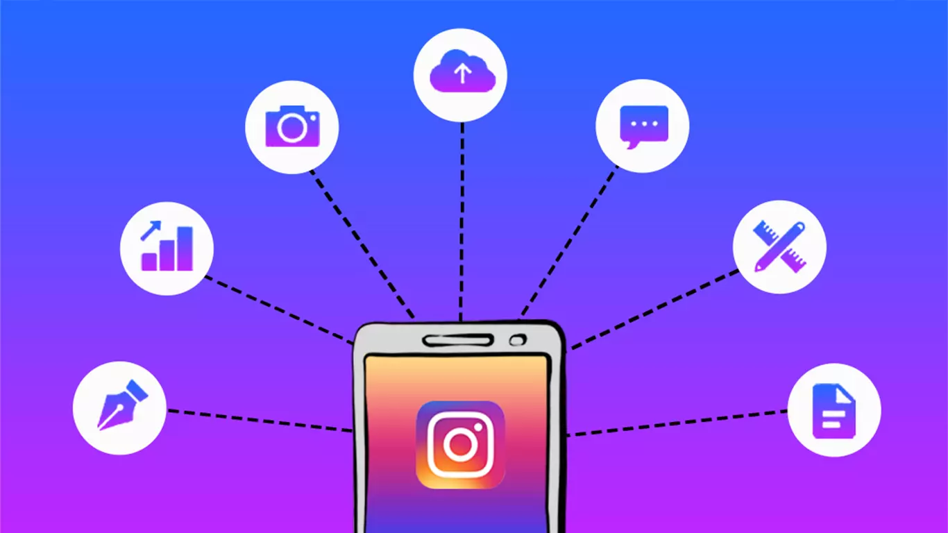 How to measure Instagram Ads ROI 2025