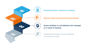 What are 5 examples of tools