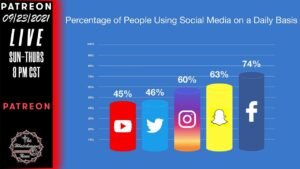 How to use Social Media