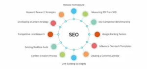 How do I set up local SEO