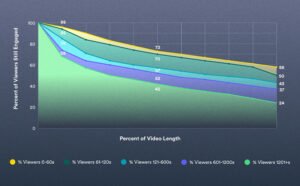 Short-form video content strategy