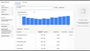 Google Ads campaign keyword targeting