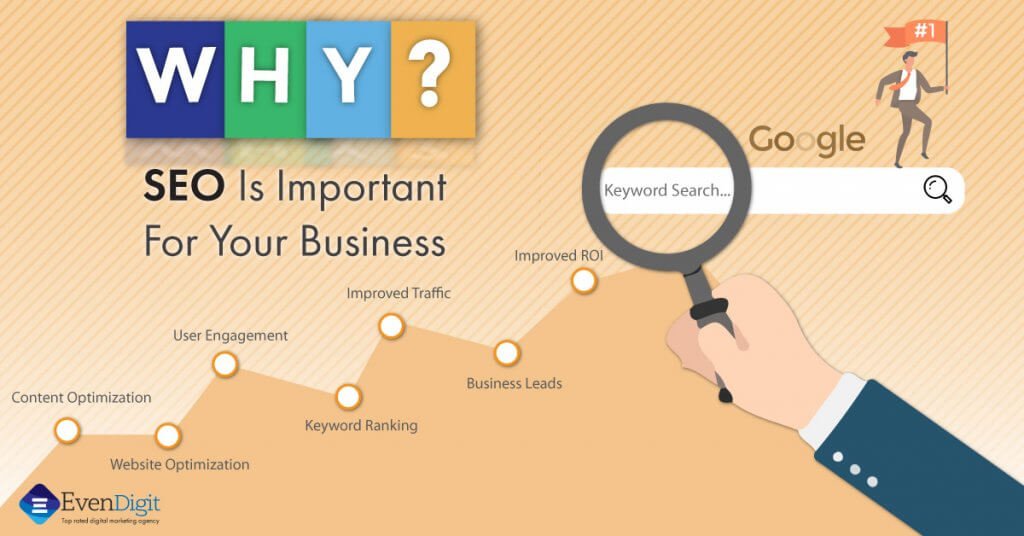 why local seo is important