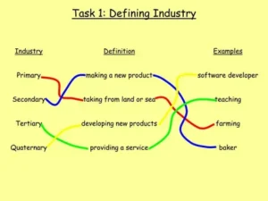 Tools info make term primary definition guide