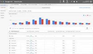 google ads keyword planner tutorial 2025